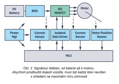 Obr. 2  (jpg)